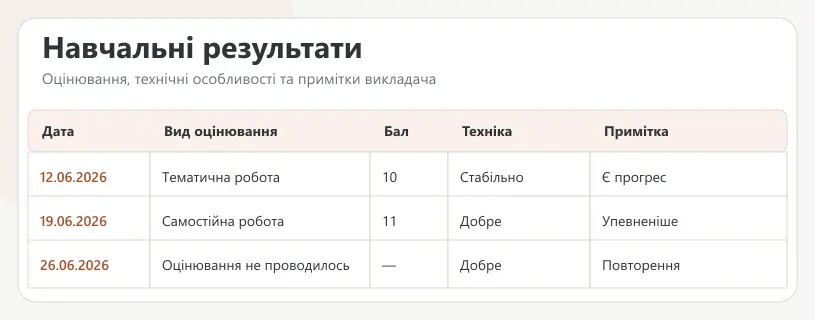 Навчальні результати в електронному журналі